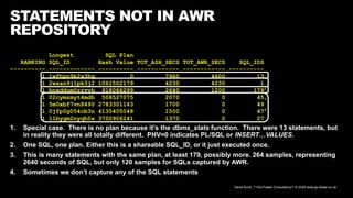 David Kurtz, /*+Go-Faster Consultancy*/ © 2024 www.go-faster.co.uk
STATEMENTS NOT IN AWR
REPOSITORY
Longest SQL Plan
RANKING SQL_ID Hash Value TOT_ASH_SECS TOT_AWR_SECS SQL_IDS
---------- ------------- ---------- ------------ ------------ ----------
1 1wfhpn9k2x3hq 0 7960 4600 13
1 2wsan9j1pk3j2 1061502179 4230 4230 1
1 bnxddum0rrvyh 918066299 2640 1200 179
1 02cymzmyt4mdh 508527075 2070 0 45
1 5m0xbf7vn8490 2783301143 1700 0 49
1 0jfp0g054cb3n 4135405048 1500 0 47
1 11bygm2nyqh0s 3700906241 1370 0 27
1. Special case. There is no plan because it’s the dbms_stats function. There were 13 statements, but
in reality they were all totally different. PHV=0 indicates PL/SQL or INSERT…VALUES.
2. One SQL, one plan. Either this is a shareable SQL_ID, or it just executed once.
3. This is many statements with the same plan, at least 179, possibly more. 264 samples, representing
2640 seconds of SQL, but only 120 samples for SQLs captured by AWR.
4. Sometimes we don’t capture any of the SQL statements
1
2
3
4
 