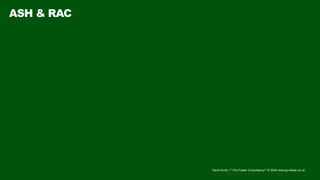 David Kurtz, /*+Go-Faster Consultancy*/ © 2024 www.go-faster.co.uk
ASH & RAC
 