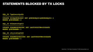 David Kurtz, /*+Go-Faster Consultancy*/ © 2024 www.go-faster.co.uk
STATEMENTS BLOCKED BY TX LOCKS
SQL_ID 7qxdrwcn4yzhh
--------------------
UPDATE PSIBQUEUEINST SET QUEUESEQID=QUEUESEQID+:1
WHERE QUEUENAME=:2
SQL_ID 652mx4tffq415
--------------------
UPDATE PSAPMSGPUBSYNC SET LASTUPDDTTM=SYSDATE
WHERE QUEUENAME=:1
SQL_ID c9jjtvk0qf649
--------------------
UPDATE PSAPMSGSUBCSYNC SET LASTUPDDTTM=SYSDATE
WHERE QUEUENAME=:1
 