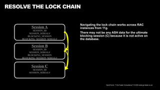 David Kurtz, /*+Go-Faster Consultancy*/ © 2024 www.go-faster.co.uk
RESOLVE THE LOCK CHAIN
Navigating the lock chain works across RAC
instances from 11g.
There may not be any ASH data for the ultimate
blocking session (C) because it is not active on
the database.
Session A
SESSION_ID
SESSION_SERIAL#
BLOCKING_SESSION
BLOCKING_SESSION_SERIAL#
Session C
SESSION_ID
SESSION_SERIAL#
Session B
SESSION_ID
SESSION_SERIAL#
BLOCKING_SESSION
BLOCKING_SESSION_SERIAL#
 