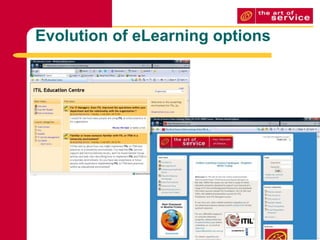 Evolution of eLearning options