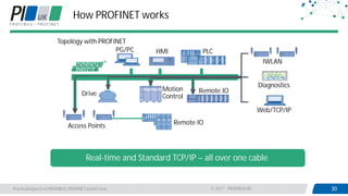 Practical aspects of PROFIBUS, PROFINET and IO-Link seminar ...