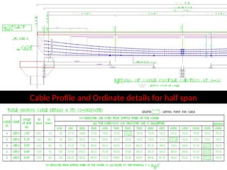 Practical Aspects and Challenges of Pre-Stressed Concrete (PSC) in ...