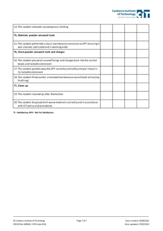 © Canberra Institute of Technology Page 7 of 7 Date created: 23/08/2021
CRICOS No. 00001K | RTO Code 0101 Date updated: 27/05/2022
14.The student removed any temporary holding
T5, Maintain powder actuated tools
15.The student performed a basic maintenanceserviceon an EPT ensuringit
was cleaned, lubricated and in workingorder
T6, Store powder actuated tools and charges
16.The student placed all unused fixings and charges back into the correct
boxes and lockablestoreroom
17.The student packed away the EPT correctly and safely and put itback in
its lockablestoreroom
18.The student filled outthe simulated maintenancerecord book online(my
Profiling)
T7, Clean up
19.The student cleaned up after themselves
20.The student disposed of all wastematerials correctly and in accordance
with CIT policy and procedures
*S –Satisfactory, NYS – Not Yet Satisfactory
 