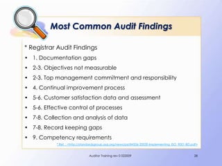 Most Common Audit Findings

* Registrar Audit Findings
• 1. Documentation gaps
• 2-3. Objectives not measurable
• 2-3. Top management commitment and responsibility
• 4. Continual improvement process
• 5-6. Customer satisfaction data and assessment
• 5-6. Effective control of processes
• 7-8. Collection and analysis of data
• 7-8. Record keeping gaps
• 9. Competency requirements
            * Ref. : <http://standardsgroup.asq.org/news/psi/IMS06-2002E-Implementing_ISO_9001-BD.pdf>


                                Auditor Training rev 0 022009                                      28
 