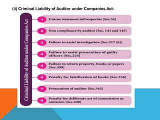 (ii) Criminal Liability of Auditor under Companies Act:
 