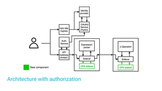 Architecture with authorization
 