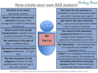 Now create your own B2B avatars!
My Goals in my career:
Survive this quarter
What’s I find vital in most work
decisions is...