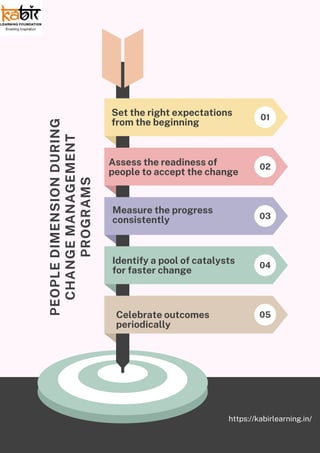 Coaching & Mentoring: The Core of Change Management | PDF