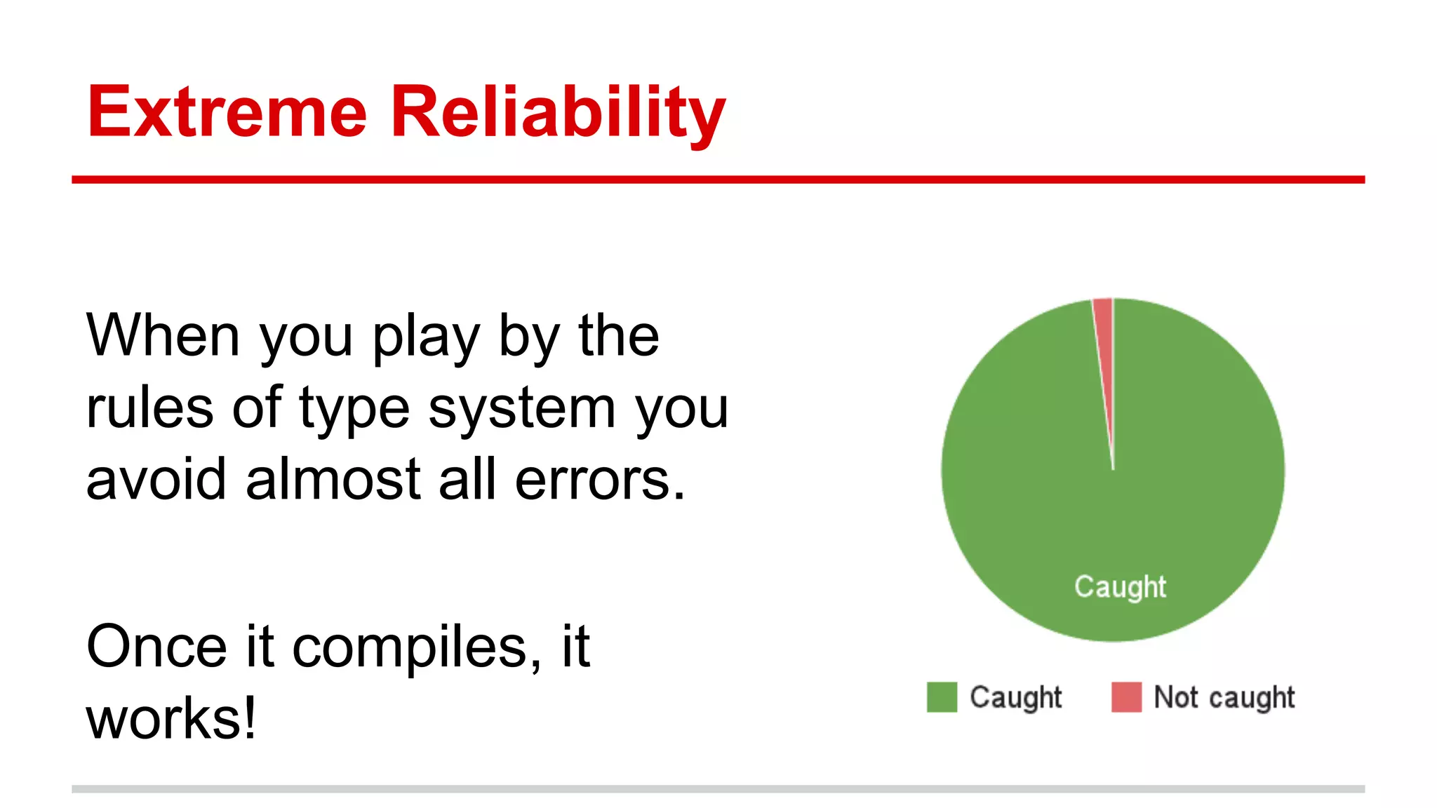 Extreme	
  Reliability	
  
	
  
When	
  you	
  play	
  by	
  the	
  rules	
  of	
  
type	
  system	
  you	
  avoid	
  almost	
  
all	
  errors.	
  
	
  
Once	
  it	
  compiles,	
  it	
  works!	
  
	
  
	
  
 