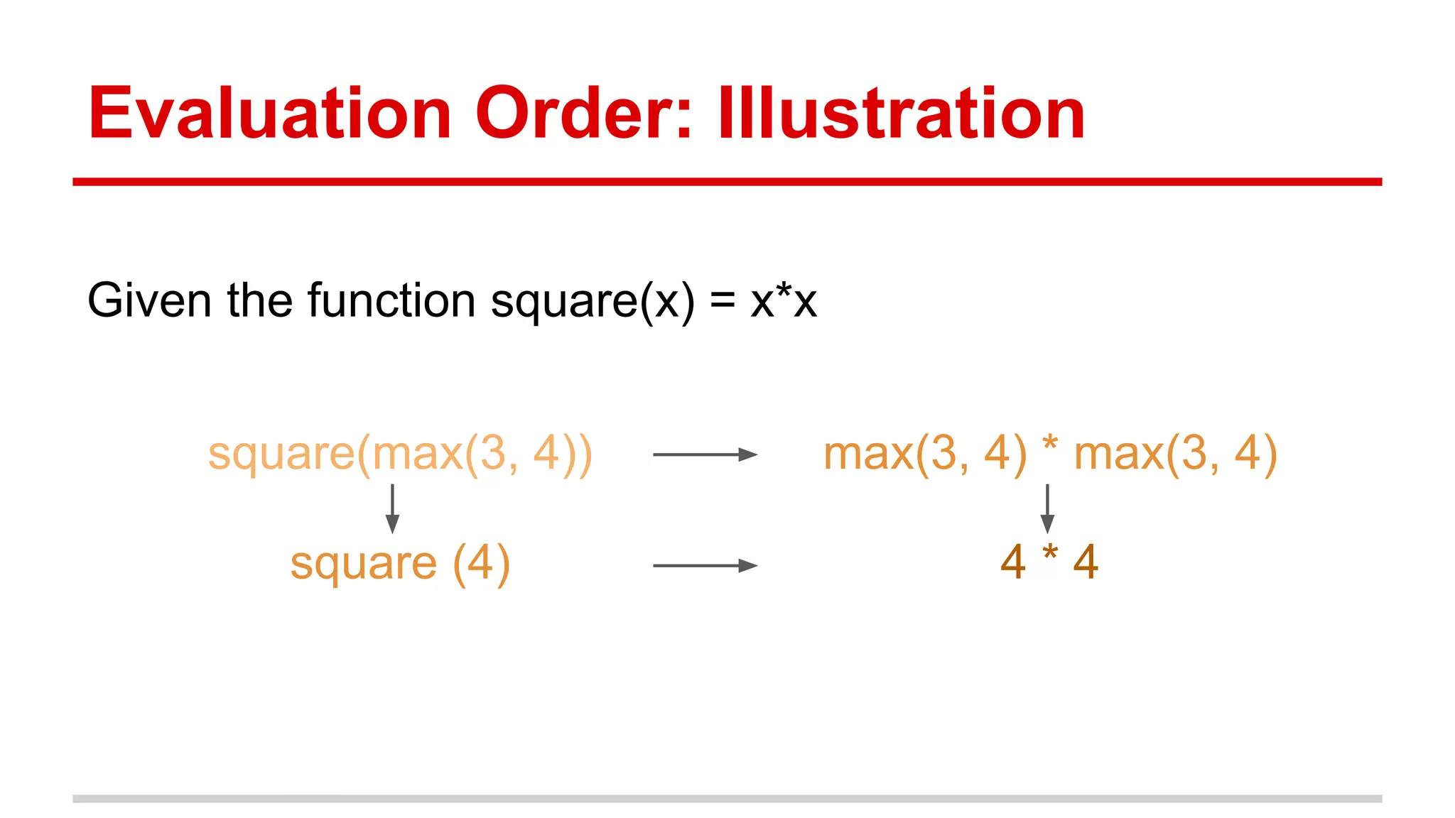 Evalua)on	
  Order:	
  Illustra)on	
  
Given	
  the	
  func)on	
  square(x)	
  =	
  x*x	
  
square(max(3,	
  4))	
   max(3,	
  4)	
  *	
  max(3,	
  4)	
  
square	
  (4)	
   4	
  *	
  4	
  
 