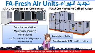 Practical benefits of VRV VRF system compare to other systems by Eng ...