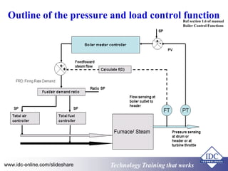 Practical Boiler Control and Instrumentation for Engineers and ...