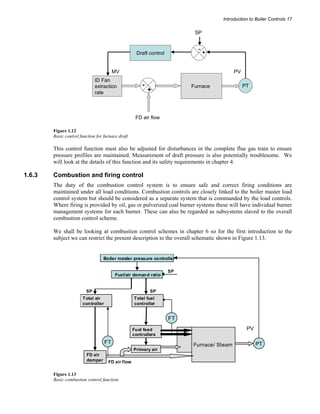 Introduction to Boiler Controls 17 
SP 
- + 
Furnace 
ID Fan 
extraction 
rate 
Draft control 
PT 
MV PV 
- 
+ 
FD air flow 
Figure 1.12 
Basic control function for furnace draft 
This control function must also be adjusted for disturbances in the complete flue gas train to ensure 
pressure profiles are maintained. Measurement of draft pressure is also potentially troublesome. We 
will look at the details of this function and its safety requirements in chapter 4. 
1.6.3 Combustion and firing control 
The duty of the combustion control system is to ensure safe and correct firing conditions are 
maintained under all load conditions. Combustion controls are closely linked to the boiler master load 
control system but should be considered as a separate system that is commanded by the load controls. 
Where firing is provided by oil, gas or pulverized coal burner systems these will have individual burner 
management systems for each burner. These can also be regarded as subsystems slaved to the overall 
combustion control scheme. 
We shall be looking at combustion control schemes in chapter 6 so for the first introduction to the 
subject we can restrict the present description to the overall schematic shown in Figure 1.13. 
Furnace/ Steam 
Boiler master pressure controller 
Total air 
controller 
PT 
PV 
Fuel/air demand ratio 
FD air flow 
Total fuel 
controller 
Primary air 
FD air 
damper 
Fuel feed 
controllers 
SP 
FT 
FT 
SP SP 
Figure 1.13 
Basic combustion control function. 
 