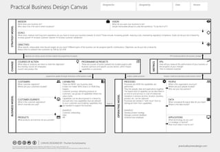 Practical Business Design Canvas
Designed for: Designed by: Date: Version:
CANVAS DESIGNED BY: Thushan Kumaraswamy
practicalbusinessdesign.comThis work is licensed under the Creative Commons Attribution-Share Alike 4.0. To view a copy of this licence, visit:
https://creativecommons.org/licenses/by-sa/4.0/ or send a letter to: Creative Commons, 171 Second Street, Suite 300, San Francisco, California, 94105, USA
MISSION
What does your business do?
Who does it do it for and in which locations?
VISION
What do you want your business to be?
Simple memorable phrase to unite the workforce; “To be the X of Y”.
GOALS
What short, medium and long-term aspirations do you have to move your business towards its vision? These include; increasing growth, reducing costs, maintaining regulatory compliance. Goals can be put into a hierarchy.
Increase growth  Increase customer volumes  Increase customer satisfaction
OBJECTIVES
What specific, measurable, time-bound targets do you have? Different parts of the business can be assigned specific contributions. Objectives can be put into a hierarchy.
Reduce time to onboard new customers by 10% by Q2 2018
COURSES OF ACTION
What ideas or solutions are there to meet the objectives?
Run training courses for employees
Launch new product line
PROGRAMMES & PROJECTS
These are courses of action realised into funded projects with
business sponsors and specific success factors, which impact
capabilities or processes.
CUSTOMERS
What customer segments?
Where are your customers located?
KPIs
How will you measure the performance of your business or
the progress of your change?
Time to onboard customer
STRATEGYMODELCHANGE
METRICS
CUSTOMER JOURNEYS
What is the customer experience?
Which channels are used?
PRODUCTS
What products and services do you provide?
PEOPLE
What is the organisation structure?
Where are your people located?
Who are your key partners?
DATA
What conceptual & logical data do you have?
Where is the data stored?
APPLICATIONS
What technology do you use?
Is it strategic or tactical?
How much does it cost to run?
CAPABILITIES
These are WHAT your business does.
It does not matter WHO does it or HOW they
happen.
Customer journeys, delivering products to
customers, use groups of capabilities linked into
value chains.
Capabilities can be decomposed in a hierarchy
and split into Core capabilities that are relevant
to your customers and Enabling capabilities that
are needed to support the business.
EXAMPLES
Customer onboarding
Sales
HR
PROCESSES
Processes are HOW the capabilities are
performed.
They link people, data and applications together.
The lowest level of capability can be described in
an end-to-end process in a set of milestones.
Variations in process by time, location, business,
product, etc. can be captured.
Processes are named in “verb-noun” form to
distinguish them from capabilities.
EXAMPLES
Develop product strategy
Manage customer feedback
Onboard new employee
OPERATINGMODEL
BUSINESSMODEL
objectives are met by courses of action realised into programmes & projects KPI monitoring informs the business strategy
programmes update the larger dimensions of the business model projects update processes business model and operating model produce metrics
leads to
 
