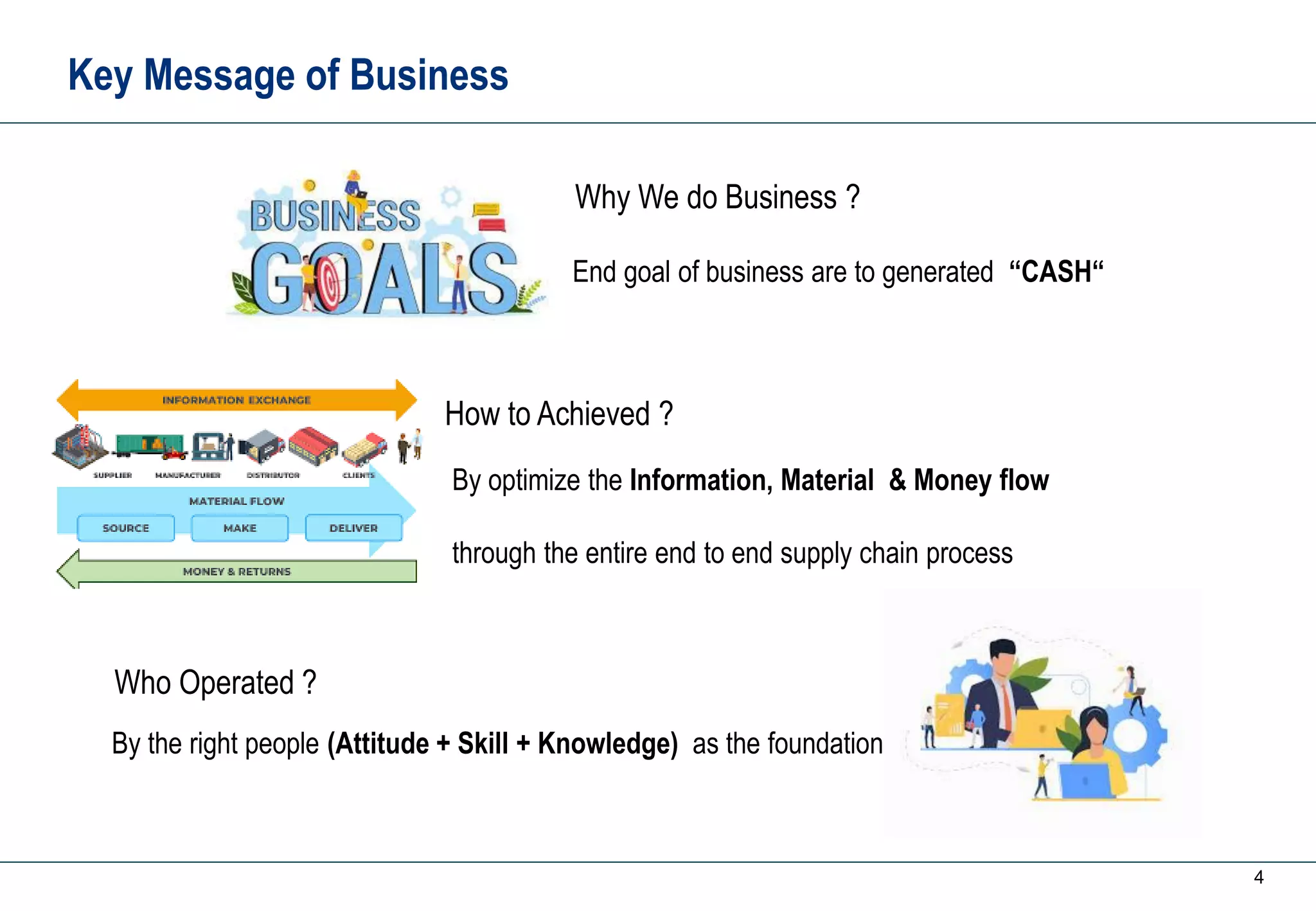 4 step for Practical Business Strategy and Improvement Guidance | PPT