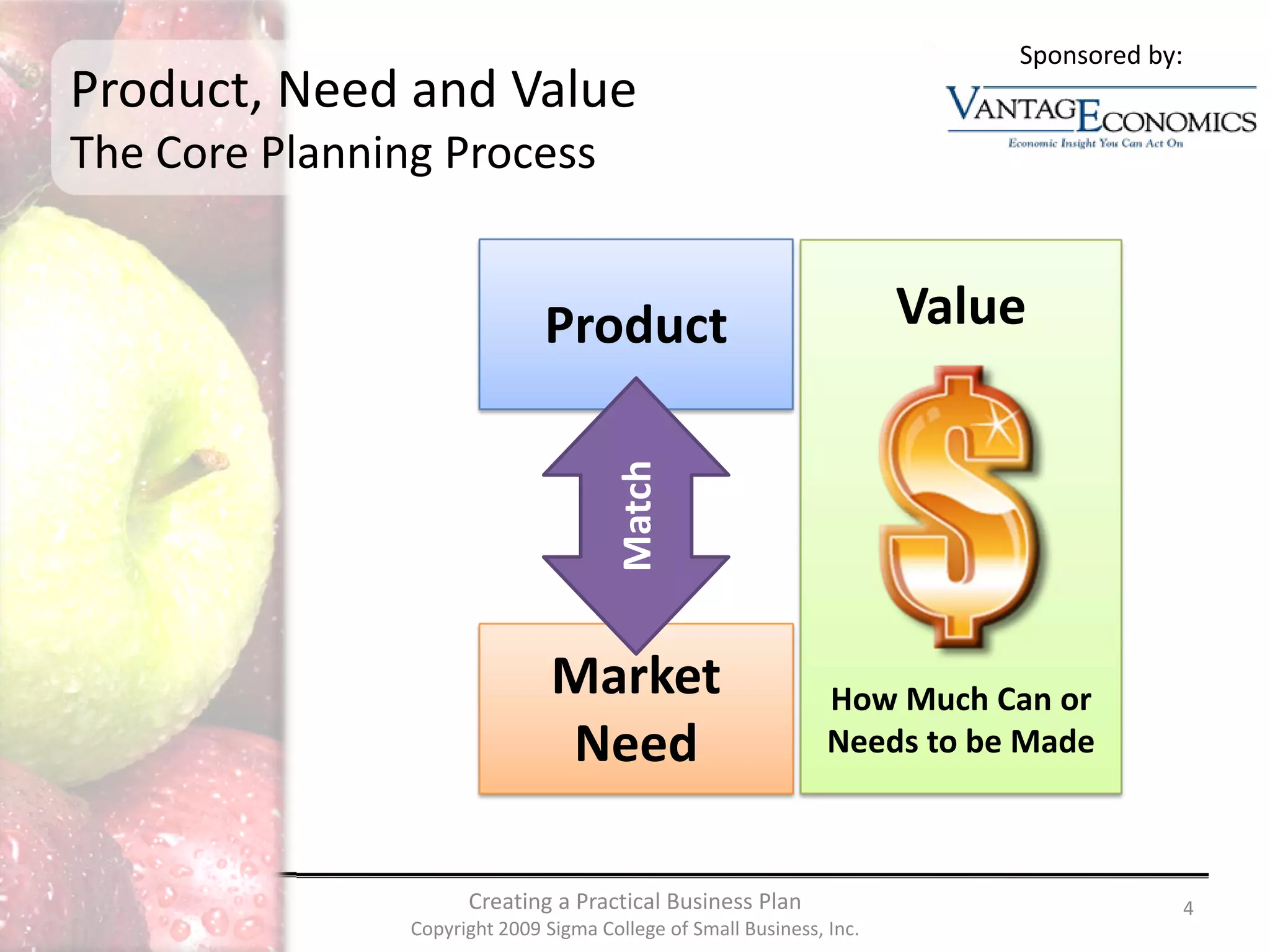 Sponsored by:
Product, Need and Value
The Core Planning Process


                               Product                                 Value




                                        Match
                                Market                          How Much Can or 
                                Need                            Needs to be Made



                      Creating a Practical Business Plan                                   4
                Copyright 2009 Sigma College of Small Business, Inc.
 
