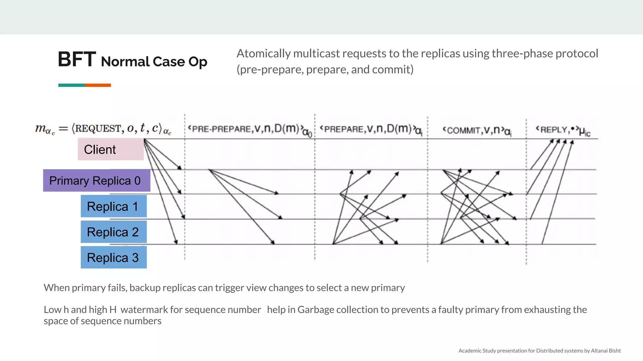 BFT Normal Case Op
When primary fails, backup replicas can trigger view changes to select a new primary
Low h and high H watermark for sequence number help in Garbage collection to prevents a faulty primary from exhausting the
space of sequence numbers
Client
Primary Replica 0
Replica 1
Replica 2
Replica 3
Atomically multicast requests to the replicas using three-phase protocol
(pre-prepare, prepare, and commit)
Academic Study presentation for Distributed systems by Altanai Bisht
 