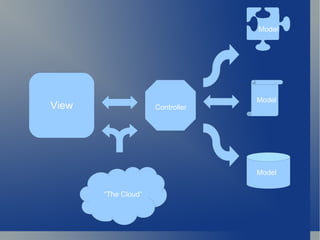 Let computers do more. 
