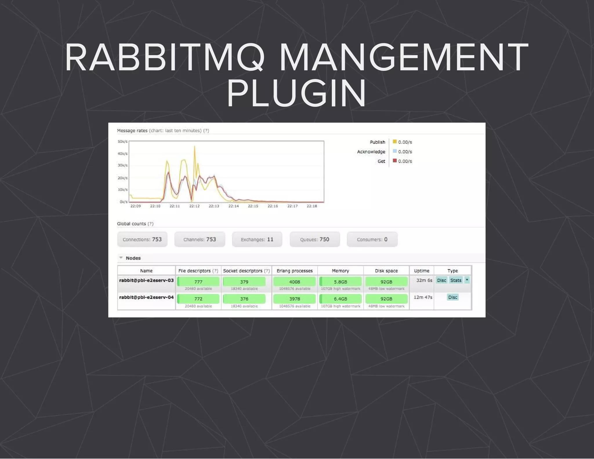 RABBITMQ MANGEMENT 
PLUGIN 
 