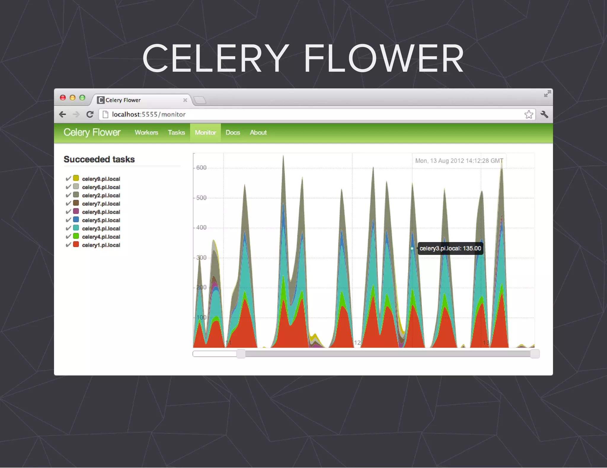 CELERY FLOWER 
 