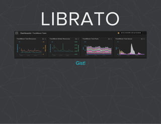 LIBRATO 
Gist! 
 