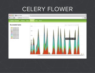 CELERY FLOWER 
 