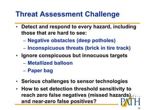28
Threat Assessment Challenge
• Detect and respond to every hazard, including
those that are hard to see:
– Negative obstacles (deep potholes)
– Inconspicuous threats (brick in tire track)
• Ignore conspicuous but innocuous targets
– Metallized balloon
– Paper bag
• Serious challenges to sensor technologies
• How to set detection threshold sensitivity to
reach zero false negatives (missed hazards)
and near-zero false positives?
 