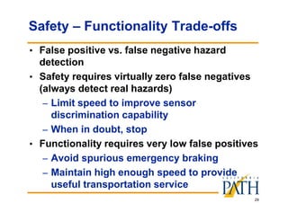 29
Safety – Functionality Trade-offs
• False positive vs. false negative hazard
detection
• Safety requires virtually zero false negatives
(always detect real hazards)
– Limit speed to improve sensor
discrimination capability
– When in doubt, stop
• Functionality requires very low false positives
– Avoid spurious emergency braking
– Maintain high enough speed to provide
useful transportation service
 