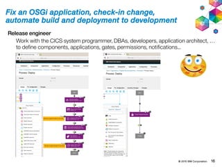 © 2015 IBM Corporation. 16
Fix an OSGi application, check-in change,
automate build and deployment to development
Release engineer
Work with the CICS system programmer, DBAs, developers, application architect, …
to define components, applications, gates, permissions, notifications...
 
