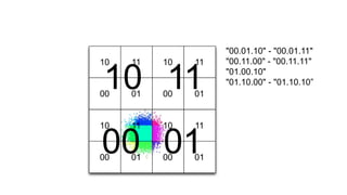 © 2014 MapR Technologies 22
"00.01.10" - "00.01.11"
"00.11.00" - "00.11.11"
"01.00.10"
"01.10.00" - "01.10.10”
1110
0100
00
1110
11
01
01
10
00
00
11
01
10
01
1100
10
 