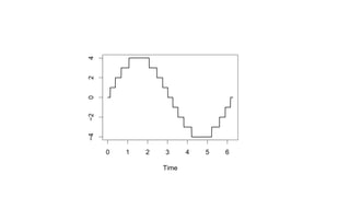 © 2014 MapR Technologies 25
0 1 2 3 4 5 6
−4−2024
Time
 