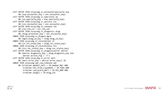 © 2014 MapR Technologies 35
LEFT OUTER JOIN oicpcuhg.ir_encounterspecialty esp
ON (esp.encounter_key = enc.encounter_key)
LEFT OUTER JOIN oicpcuhg.ir_specialty sp
ON (sp.specialty_key = esp.specialty_key)
LEFT OUTER JOIN oicpcuhg.ir_service svc
ON (svc.encounter_key = enc.encounter_key)
LEFT OUTER JOIN oicpcuhg.ir_revenue rev
ON (rev.rev_cd = svc.rev_cd)
LEFT OUTER JOIN oicpcuhg.ir_diagnosis diag
ON (diag.encounter_key = enc.encounter_key)
INNER JOIN oicpcuhg.ir_diagcd dgcd
ON (dgcd.diag_cd_key = diag.diag_cd_key)
INNER JOIN oicpcuhg.ir_recordstate st
ON (st.rec_state_key = diag.rec_state_key)
INNER JOIN oicpcuhg.ir_recordstatus sts
ON (sts.rec_status_key = diag.rec_status_key)
LEFT OUTER JOIN oicpcuhg.ir_diagnosiserror derror
ON (derror.diagnosis_key = diag.diagnosis_key and
derror.active_flg = 'Y')
LEFT OUTER JOIN oicpcuhg.ir_error derr
ON (derr.error_key = derror.error_key)) IR
INNER JOIN oicpcuhg.umr_req_inbound umr
ON (trim(umr.member_nbr) = IR.member_Nbr AND
trim(umr.hhc_from_ccyymmdd) = IR.TDOS AND
trim(umr.sub_mcare_mbr) = IR.HIC_NBR AND
trim(umr.diag1) = IR.diag_cd)
 