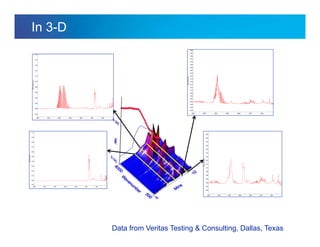 Internal usage only
In 3-D
-0.01
0.00
0.01
0.02
0.03
0.04
0.05
0.06
0.07
0.08
0.09
0.10
Absorbance
1000150020002500300035004000
TFS
-0.02
0.00
0.02
0.04
0.06
0.08
0.10
0.12
0.14
0.16
0.18
0.20
Absorbance
1000150020002500300035004000
-0.04
-0.02
0.00
0.02
0.04
0.06
0.08
0.10
0.12
0.14
0.16
0.18
0.20
0.22
0.24
0.26
0.28
0.30
0.32
0.34
0.36
0.38
Absorbance
1000150020002500300035004000
-0.02
0.00
0.02
0.04
0.06
0.08
0.10
0.12
0.14
0.16
0.18
0.20
0.22
0.24
0.26
0.28
Absorbance
1000150020002500300035004000
Data from Veritas Testing & Consulting, Dallas, Texas
 