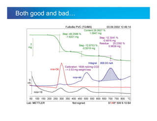 Internal usage only
Both good and bad…
 