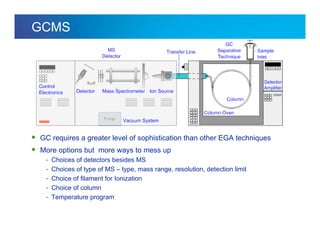 Internal usage only
GCMS
 GC requires a greater level of sophistication than other EGA techniques
 More options but more ways to mess up
- Choices of detectors besides MS
- Choices of type of MS – type, mass range, resolution, detection limit
- Choice of filament for Ionization
- Choice of column
- Temperature program
 