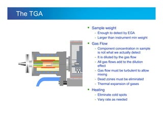 Internal usage only
The TGA
 Sample weight
- Enough to detect by EGA
- Larger than instrument min weight
 Gas Flow
- Component concentration in sample
is not what we actually detect
- It is diluted by the gas flow
- All gas flows add to the dilution
effect
- Gas flow must be turbulent to allow
mixing
- Dead zones must be eliminated
- Thermal expansion of gases
 Heating
- Eliminate cold spots
- Vary rate as needed
 