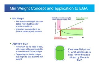 Internal usage only
Min Weight Concept and application to EGA
 Min Weight
- The amount of weight you can
detect reproducibly under
specific conditions
- Important to understand for
TGA or balance performance
 Applied to EGA
- How much do we need to see,
with reasonable reproducibility,
in the chosen EGA technique
- Depending on the technique,
this might be less than the min
weight.
If we have 200 ppm of
X, what sample size is
need when the gas is
diluted by 80cc/min
flow?
 