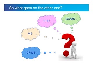 Internal usage only
So what goes on the other end?
GC/MS
MS
FTIR
ICP MS
 