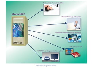 Practical considerations for eTMF Planning | PDF