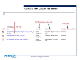 Practical considerations for eTMF Planning | PDF