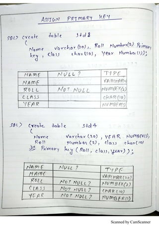 Dbms Practical File.pdf Practical file for DBMS | PDF