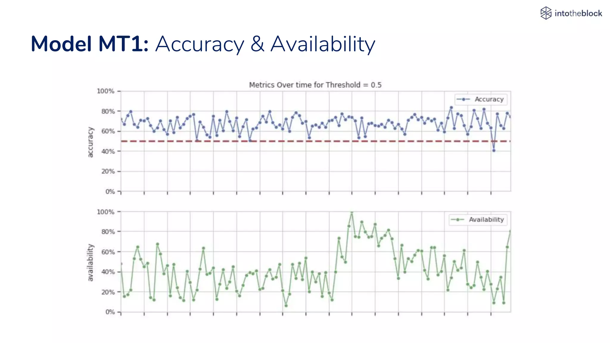 Cryptocurrency Price Predictions | PPTX