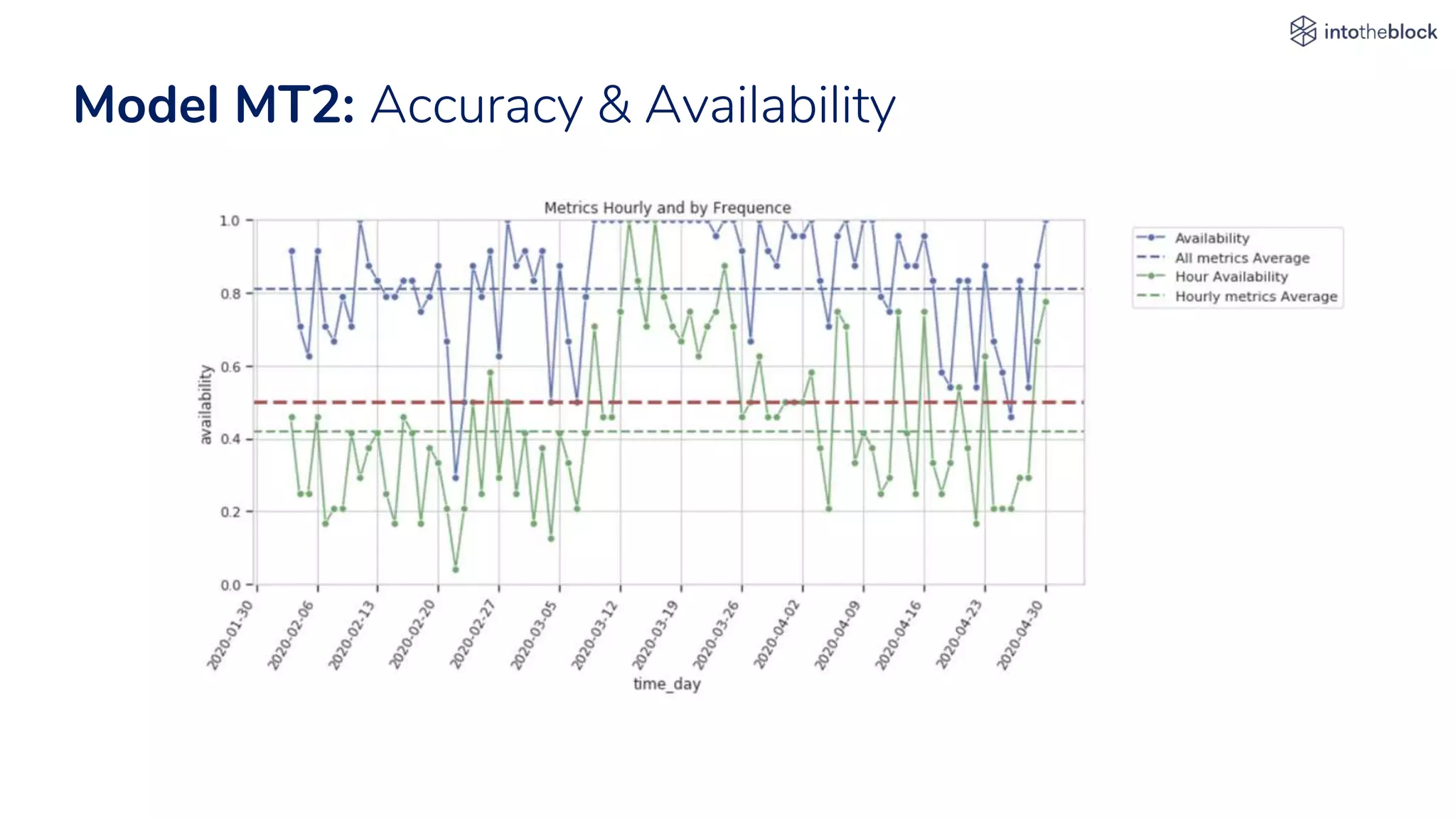 Cryptocurrency Price Predictions | PPTX