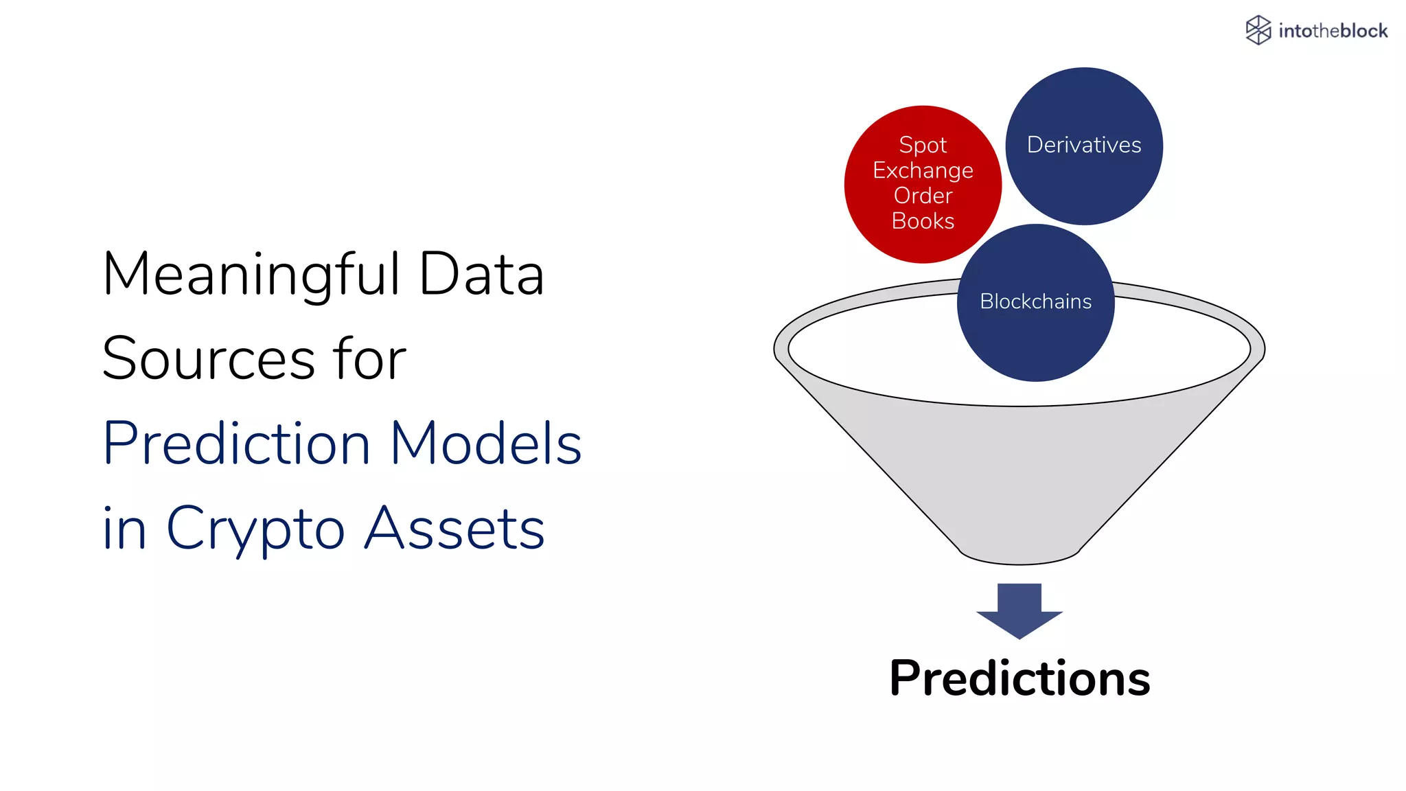 Cryptocurrency Price Predictions | PPTX