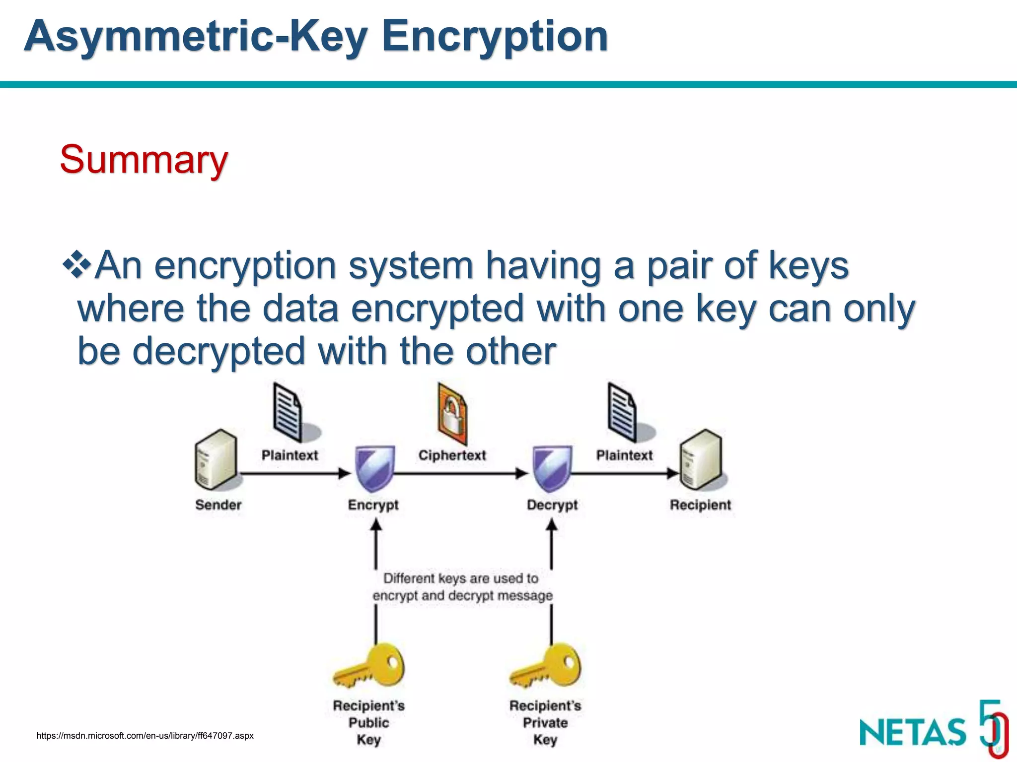 DEVOPS Zirvesi 2017 Summary An encryption system having a pair of keys where the data encrypted with one key can only be decrypted with the other Asymmetric-Key Encryption https://msdn.microsoft.com/en-us/library/ff647097.aspx 