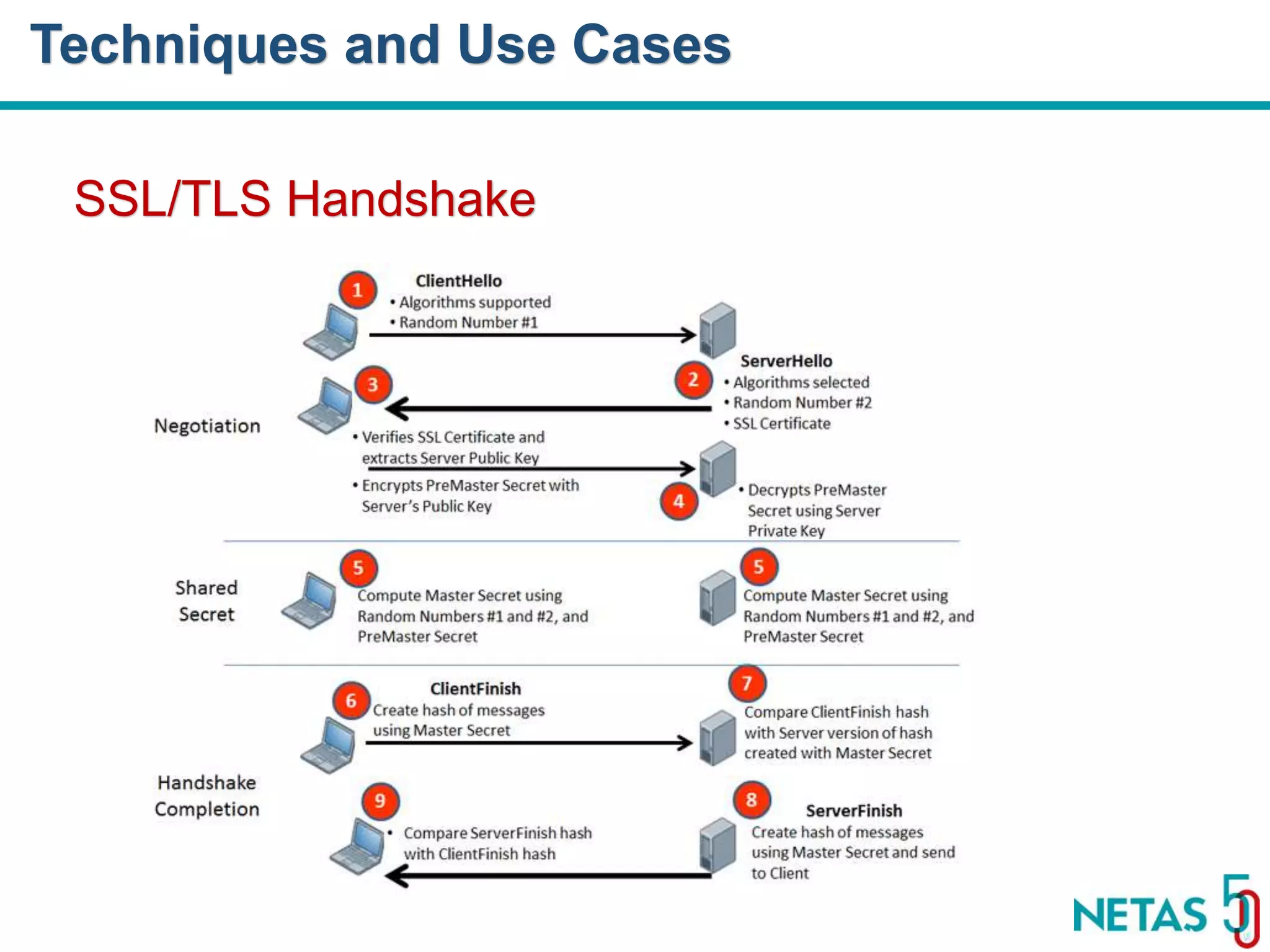 DEVOPS Zirvesi 2017 SSL/TLS Handshake Techniques and Use Cases 
