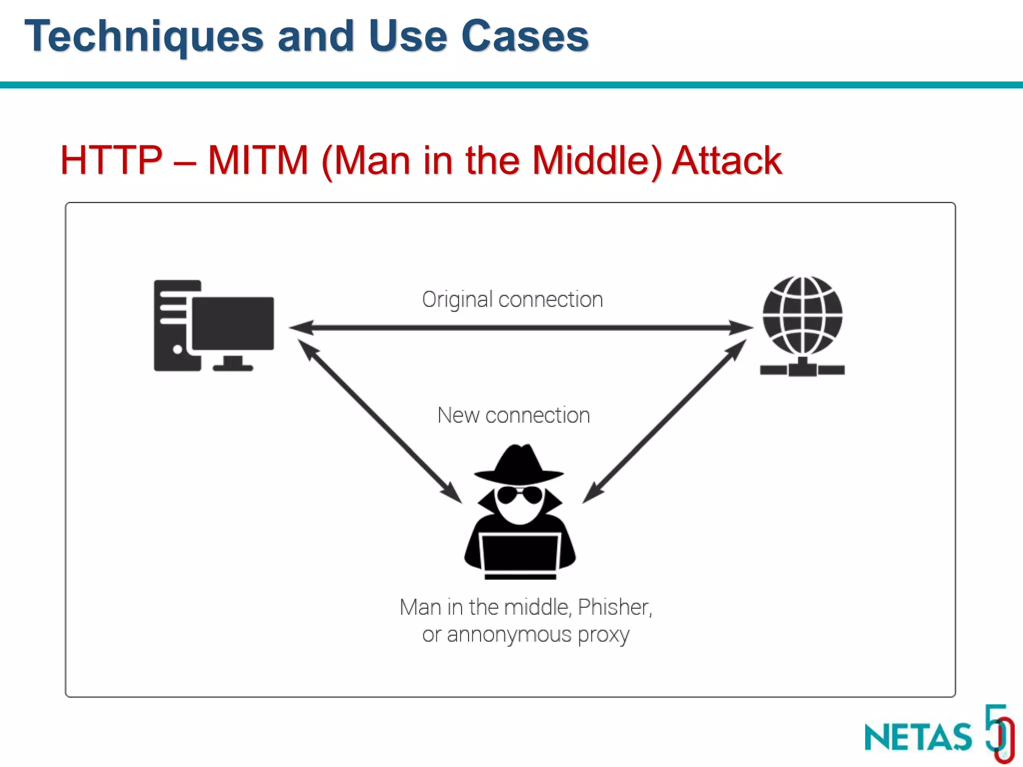DEVOPS Zirvesi 2017 HTTP – MITM (Man in the Middle) Attack Techniques and Use Cases 