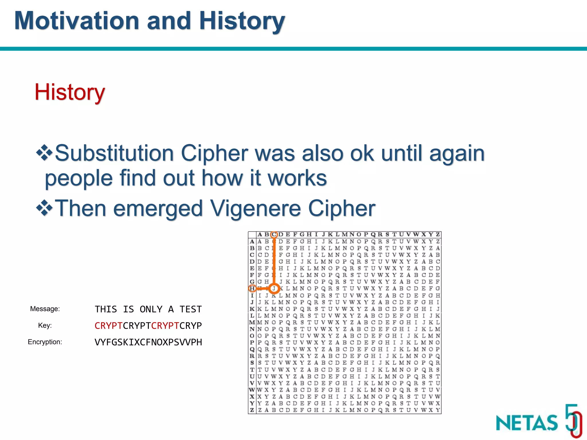 DEVOPS Zirvesi 2017 History Substitution Cipher was also ok until again people find out how it works Then emerged Vigenere Cipher Motivation and History Message: THIS IS ONLY A TEST Key: CRYPTCRYPTCRYPTCRYP Encryption: VYFGSKIXCFNOXPSVVPH 