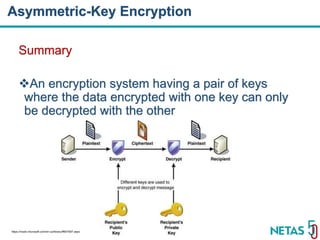 Practical Cryptography and Security Concepts for Developers | PPTX